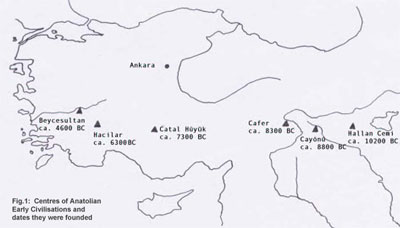 Fig. 1: Map displaying the Centres of Anatolian early civilisations and dates they were founded