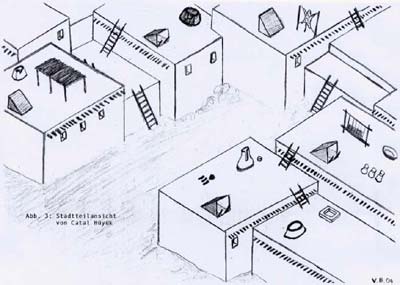 Abb. 3: Skizze einer Stadtteilansicht von Catal Hüyük