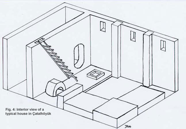 Interior view of a typical house in &Ccedil;atalh&ouml;y&uuml;